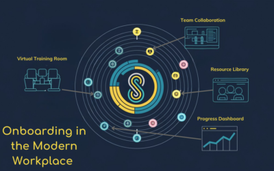 Onboarding in the Modern Workplace: Best Practices for 2025